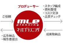 プロデューサー「MLE マリエプランニング」