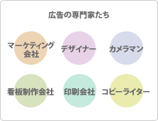 広告の専門家たち「マーケティング会社」「デザイナー」「カメラマン」「看板製作会社」「印刷会社」「コピーライター」